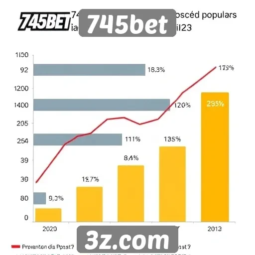 Estudo analisa popularidade do 745bet entre usuários